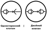 Быстроразъемные соединения для охлаждения Parker Французский стандарт